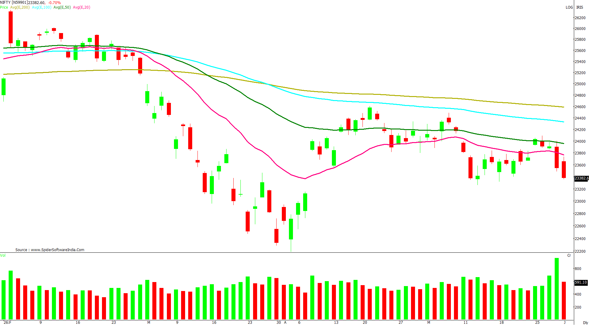 Manas Jaiswal Research Analyst Image